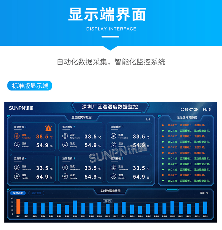 訊鵬環(huán)境監(jiān)控管理系統(tǒng)-標準版顯示端