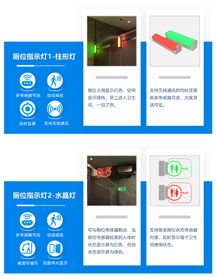智慧公廁系統-硬件產品