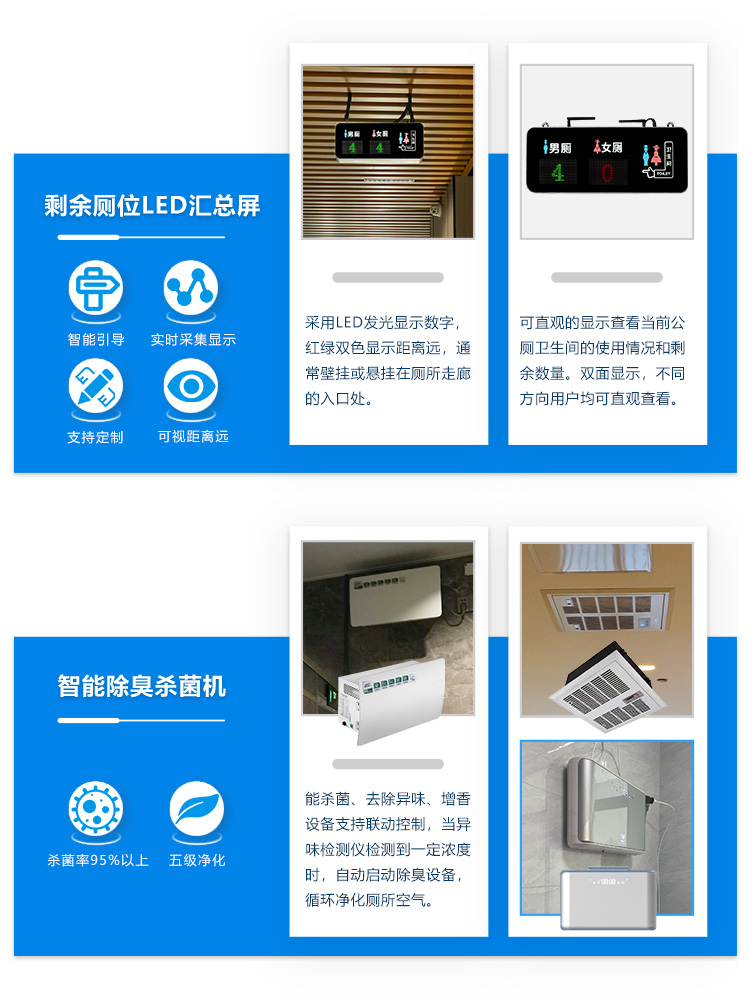 智慧公廁系統-硬件產品