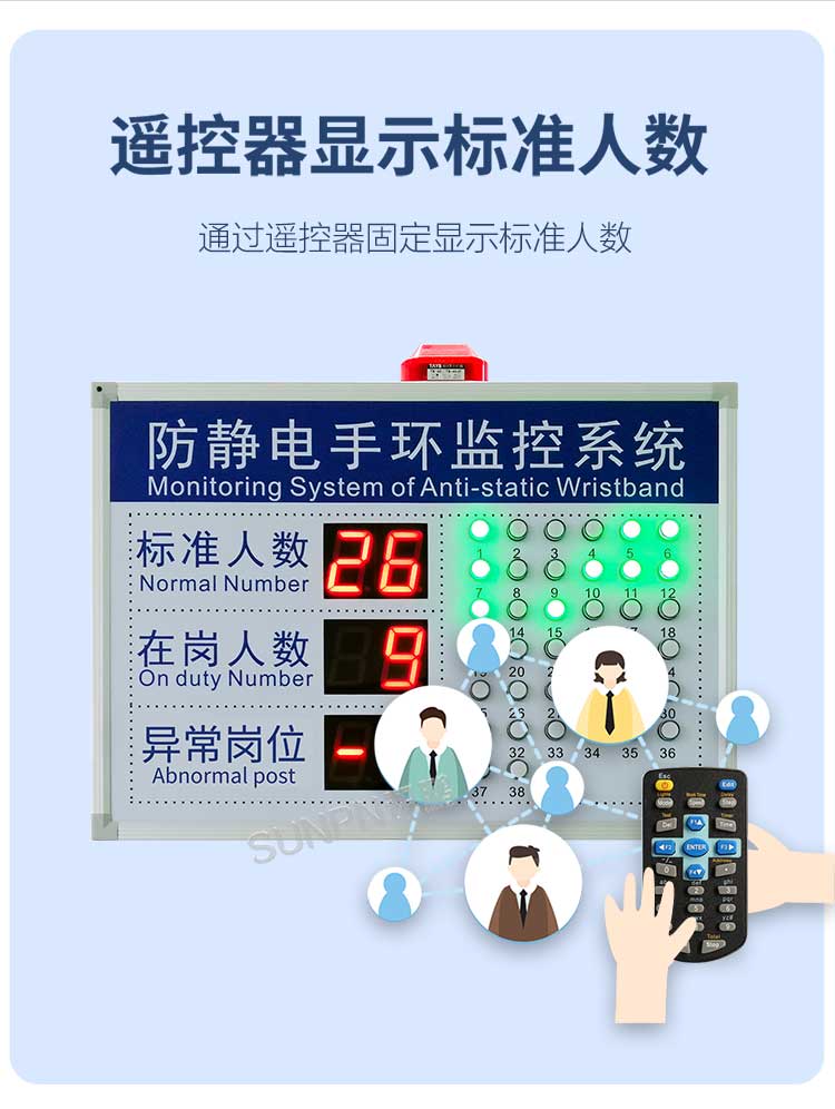 防靜電監(jiān)控看板支持手動編輯數(shù)據(jù)